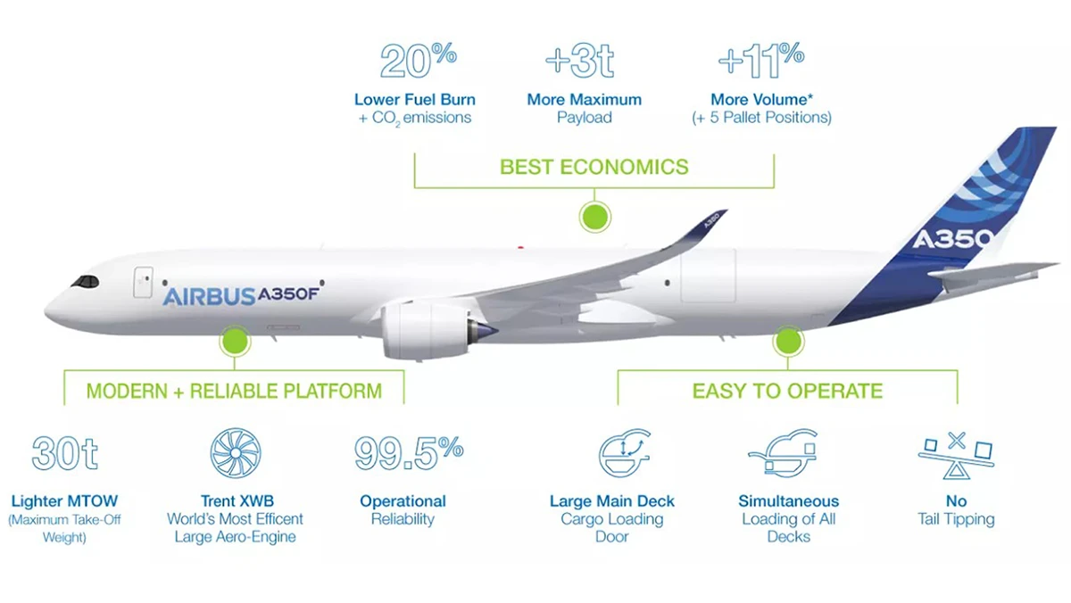 Infografa: Airbus